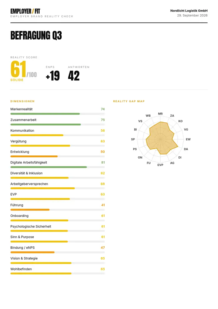 Report als PDF, Titelseite mit Reality Score, eNPS und allen Dimensionen (Beispieldaten)